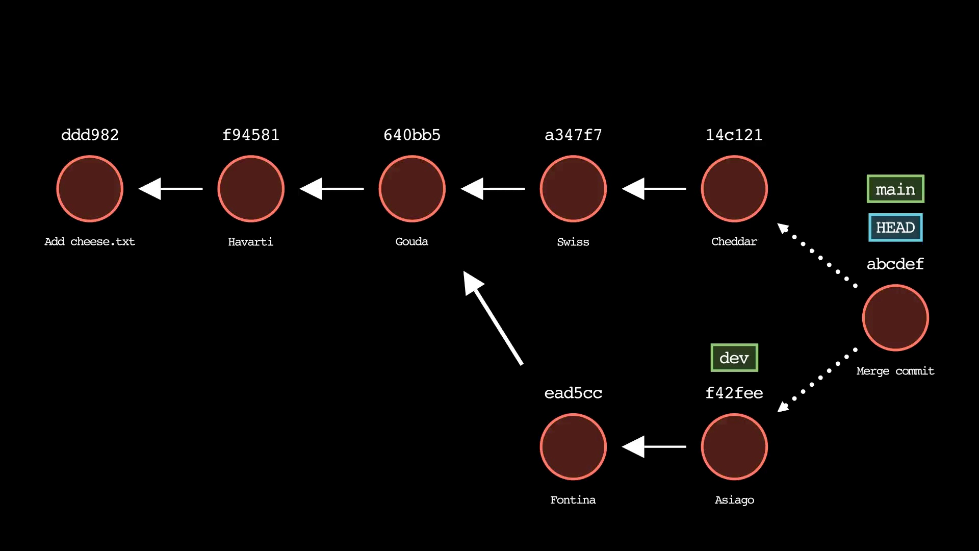 chart generated by git-sim